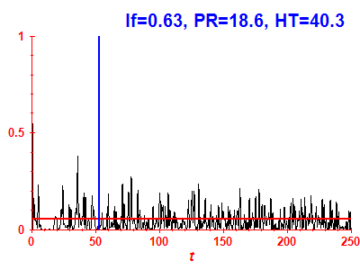Survival probability